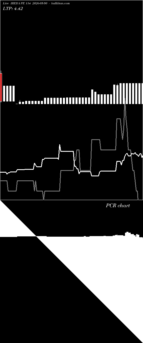  option chart IREDA PE 114 2026-03-30 