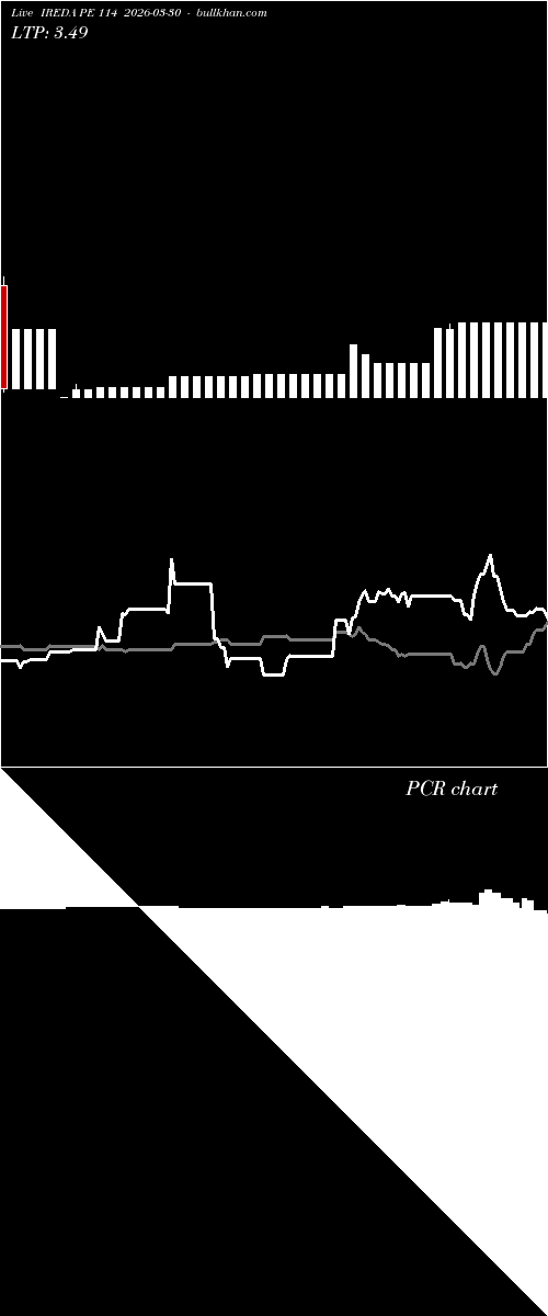  option chart IREDA PE 114 2026-03-30 