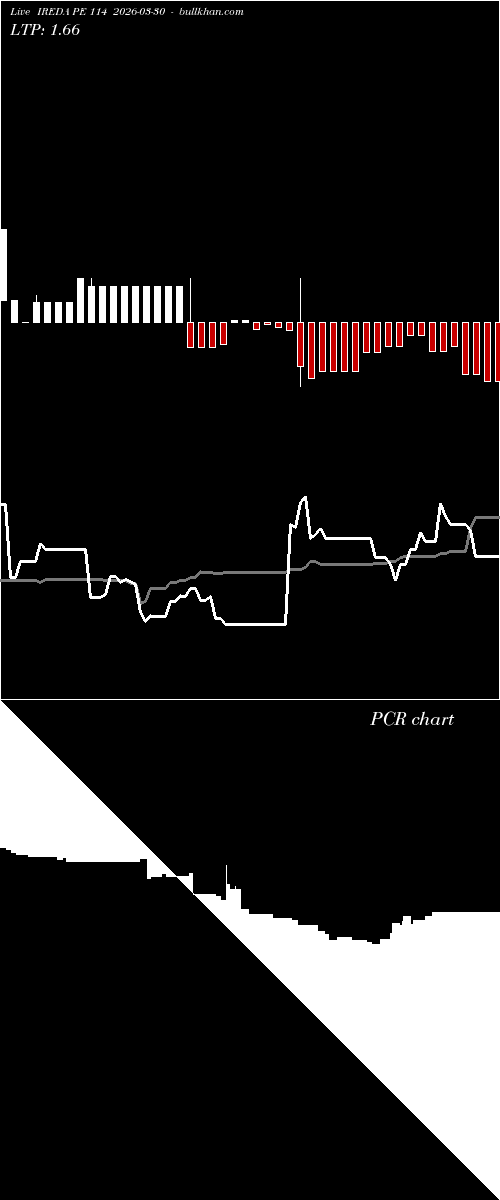  option chart IREDA PE 114 2026-03-30 