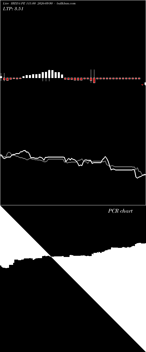  option chart IREDA PE 115.00 2026-03-30 