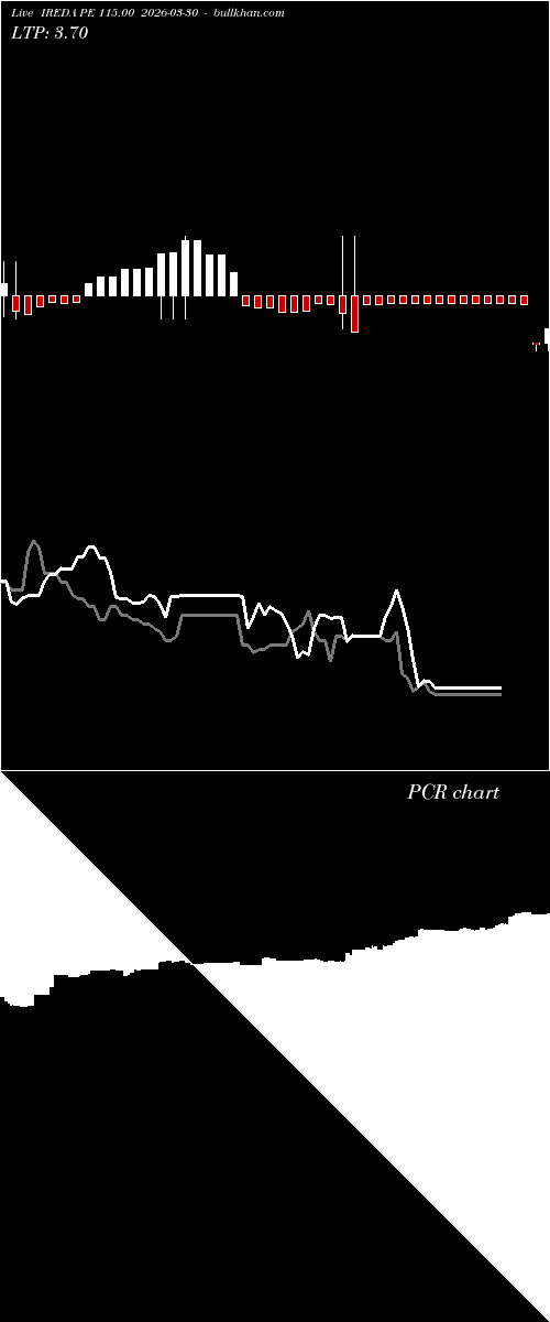  option chart IREDA PE 115.00 2026-03-30 