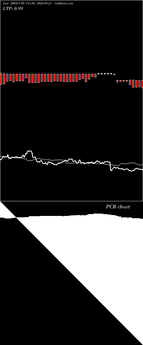  option chart IREDA PE 115.00 2026-08-25 