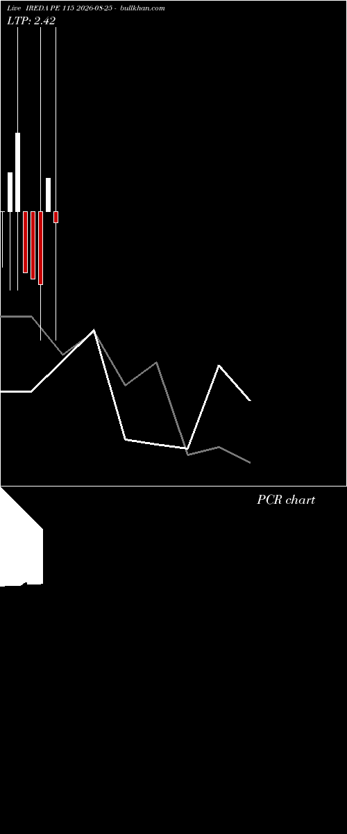  option chart IREDA PE 115 2026-08-25 