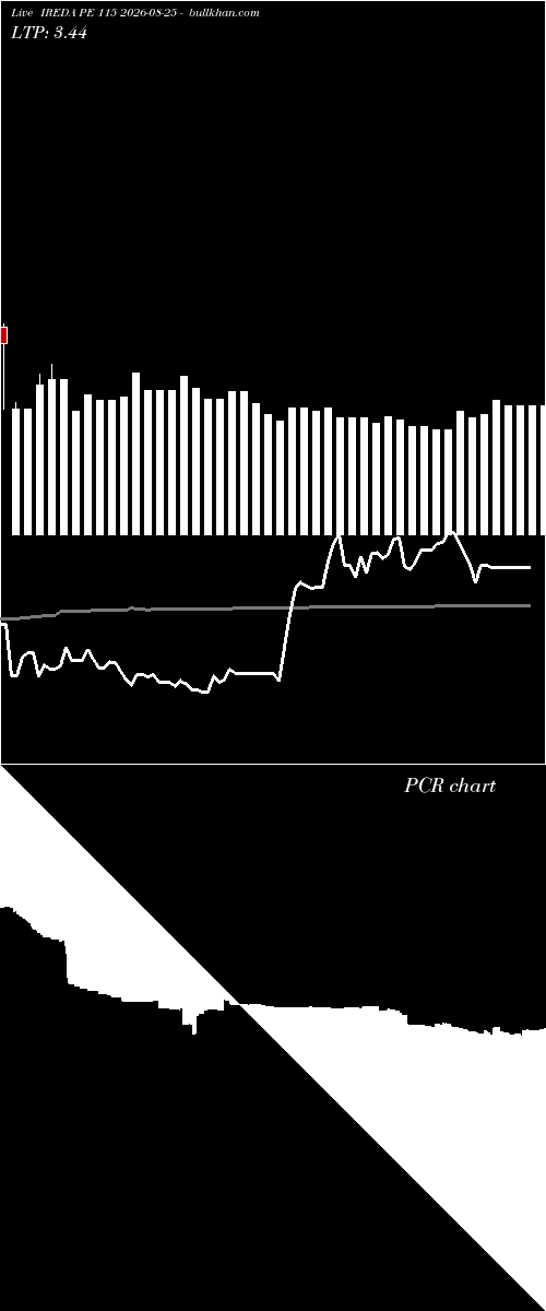  option chart IREDA PE 115 2026-08-25 
