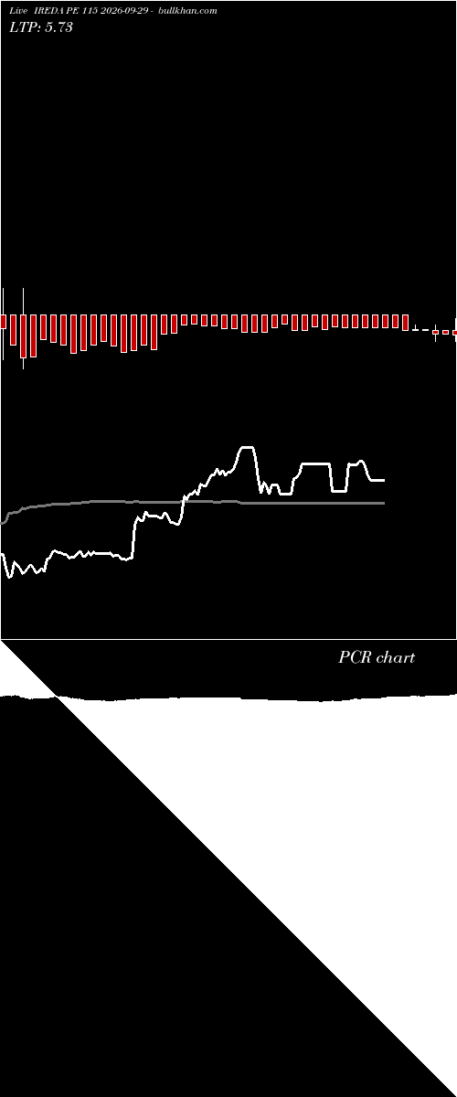  option chart IREDA PE 115 2026-09-29 