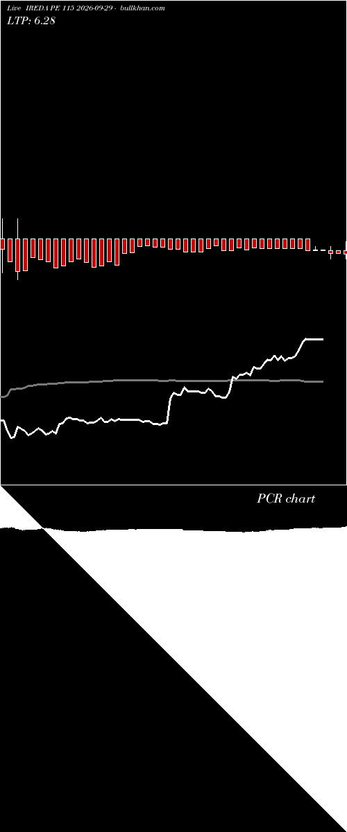  option chart IREDA PE 115 2026-09-29 
