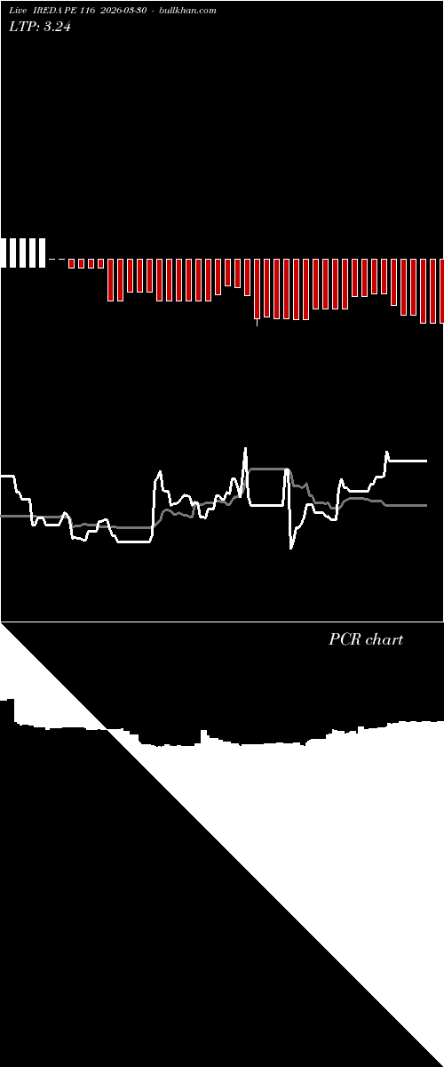  option chart IREDA PE 116 2026-03-30 