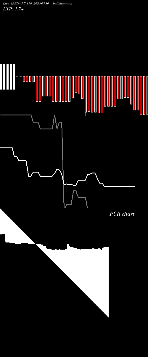  option chart IREDA PE 116 2026-03-30 