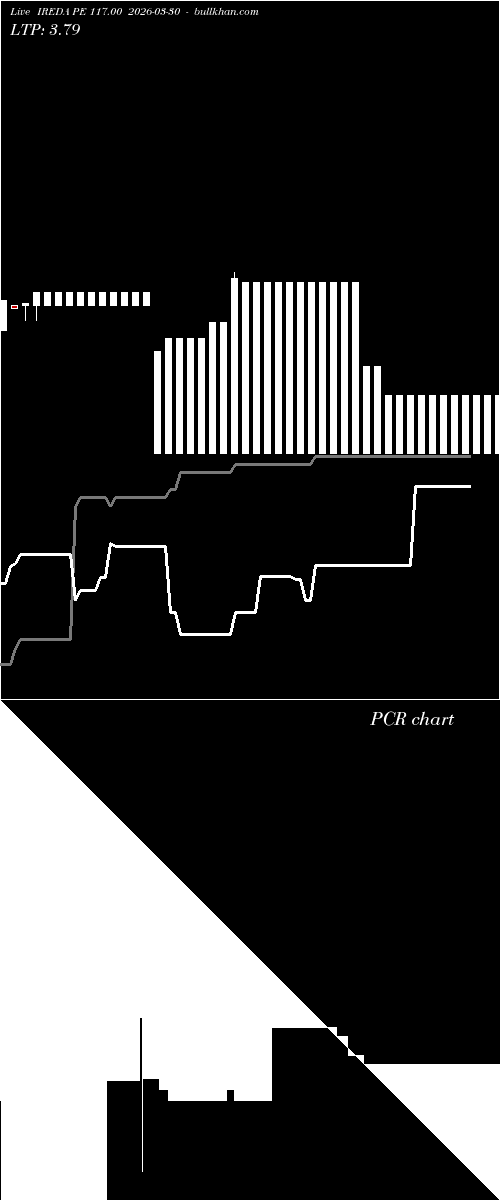  option chart IREDA PE 117.00 2026-03-30 