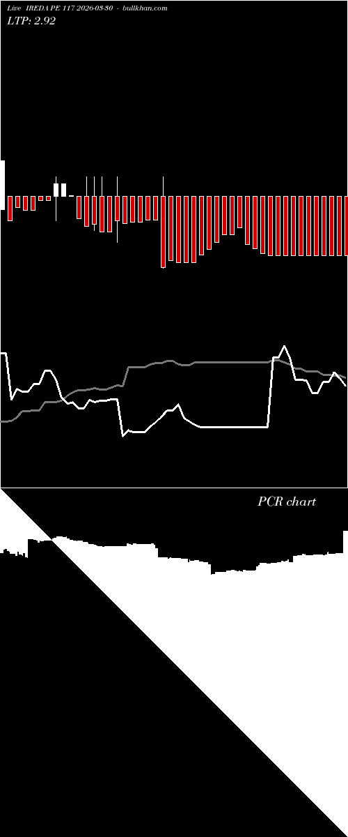  option chart IREDA PE 117 2026-03-30 
