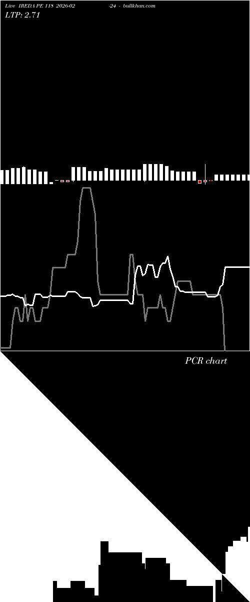  option chart IREDA PE 118 2026-02-24 