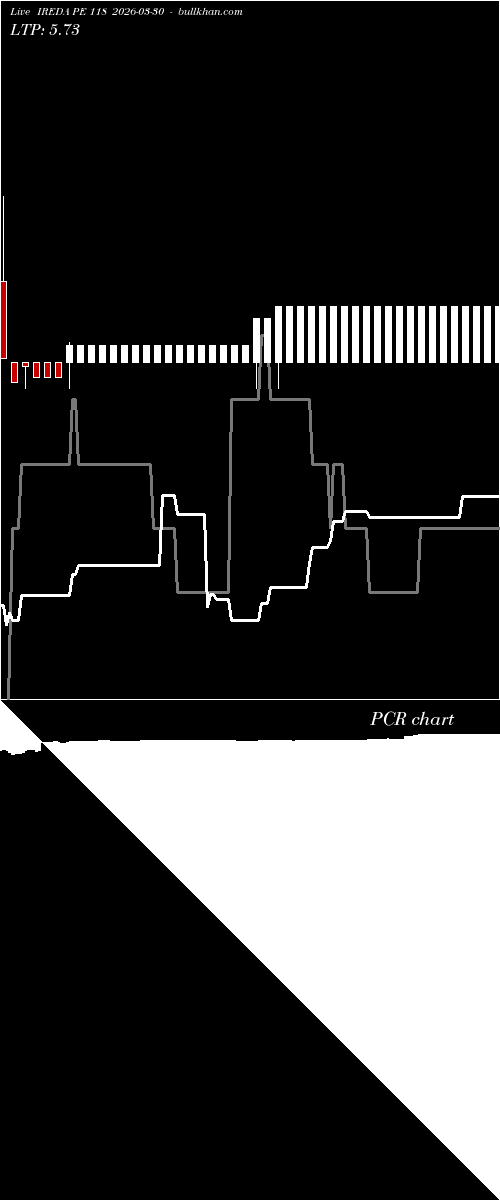  option chart IREDA PE 118 2026-03-30 