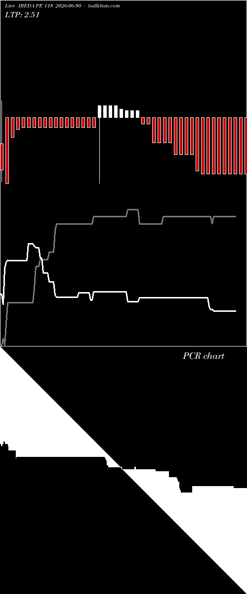  option chart IREDA PE 118 2026-06-30 