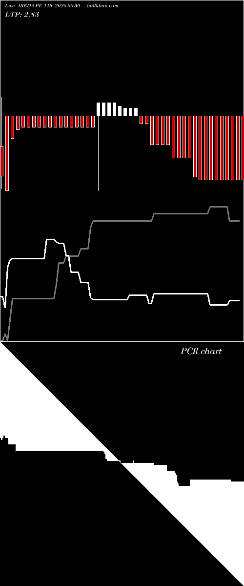  option chart IREDA PE 118 2026-06-30 