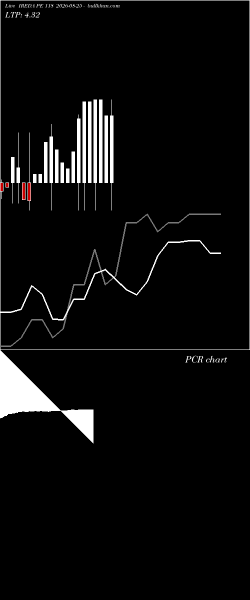  option chart IREDA PE 118 2026-08-25 