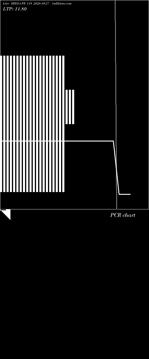  option chart IREDA PE 118 2026-10-27 
