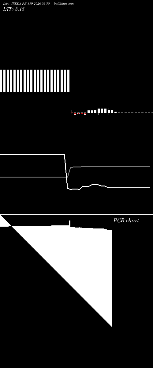  option chart IREDA PE 119 2026-03-30 