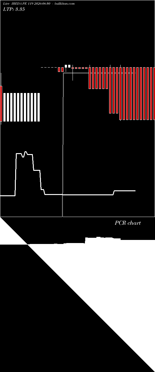  option chart IREDA PE 119 2026-06-30 