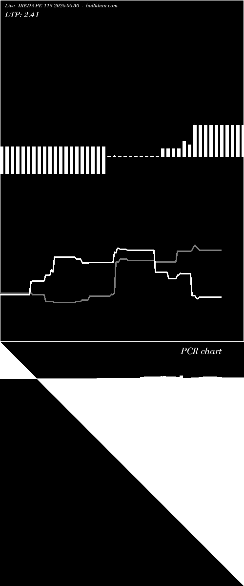  option chart IREDA PE 119 2026-06-30 