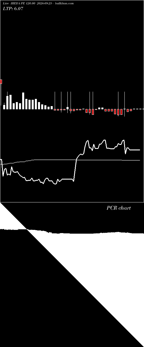  option chart IREDA PE 120.00 2026-08-25 
