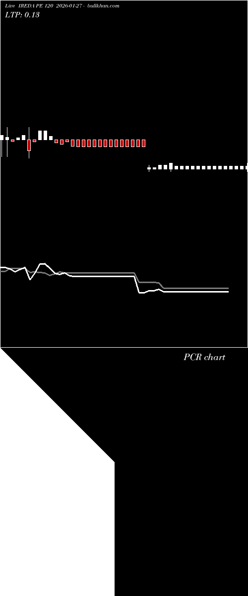  option chart IREDA PE 120 2026-01-27 