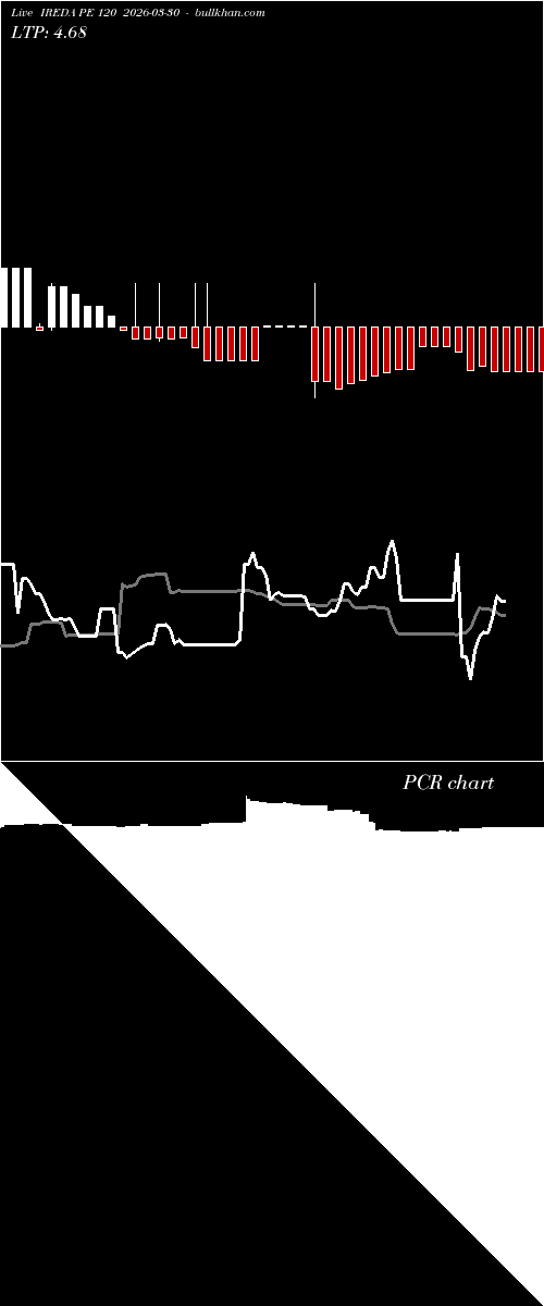  option chart IREDA PE 120 2026-03-30 