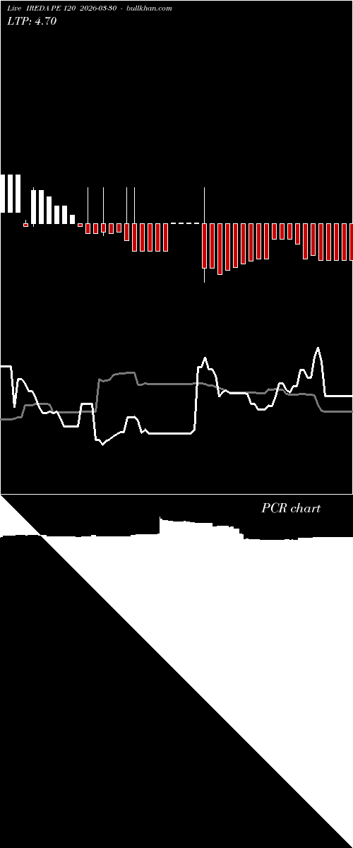  option chart IREDA PE 120 2026-03-30 