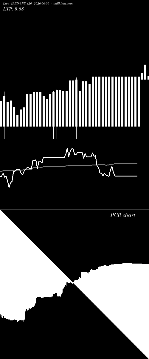  option chart IREDA PE 120 2026-06-30 