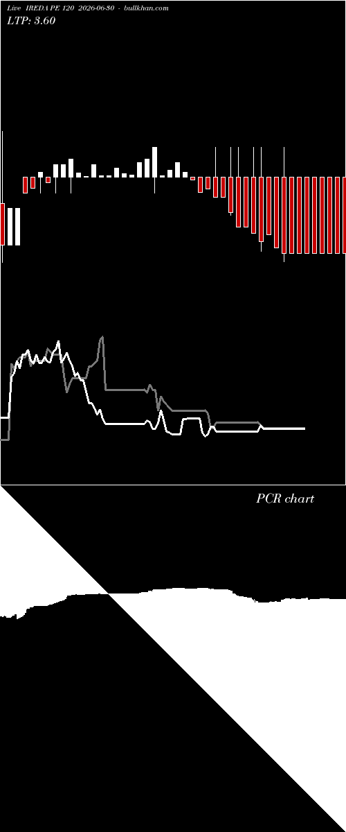  option chart IREDA PE 120 2026-06-30 