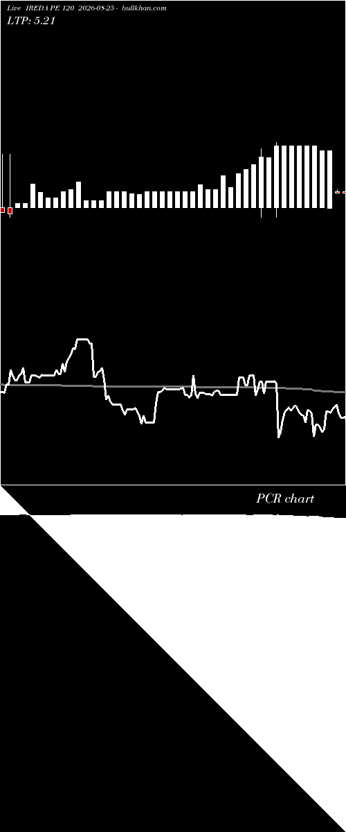  option chart IREDA PE 120 2026-08-25 
