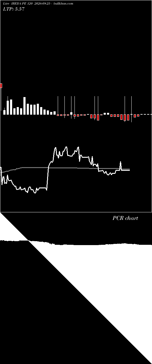  option chart IREDA PE 120 2026-08-25 
