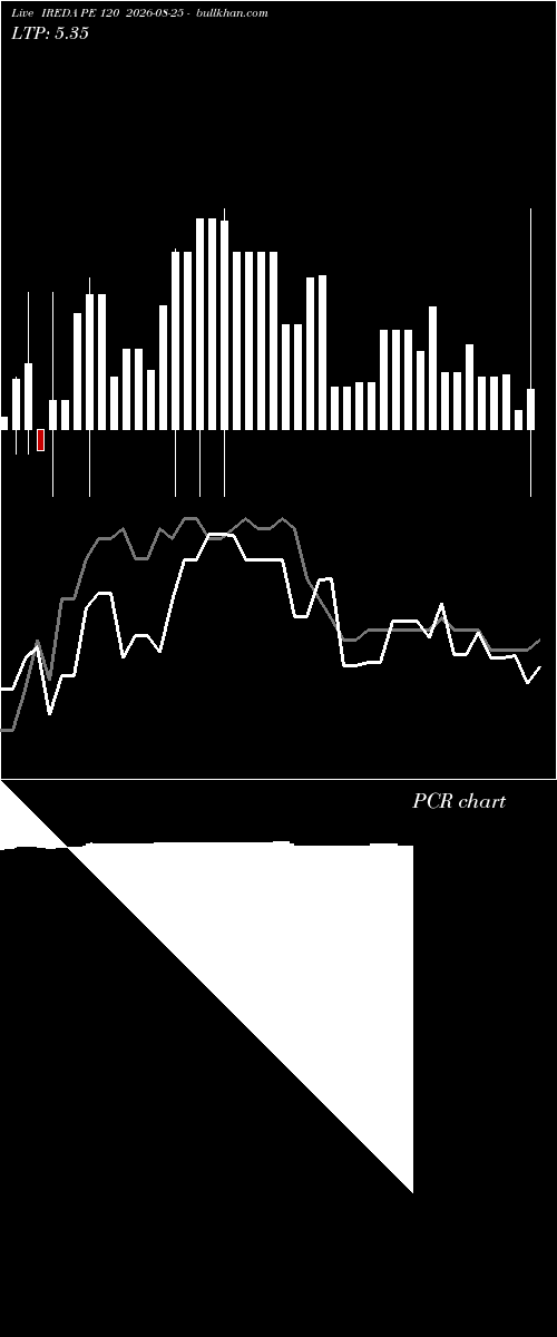  option chart IREDA PE 120 2026-08-25 