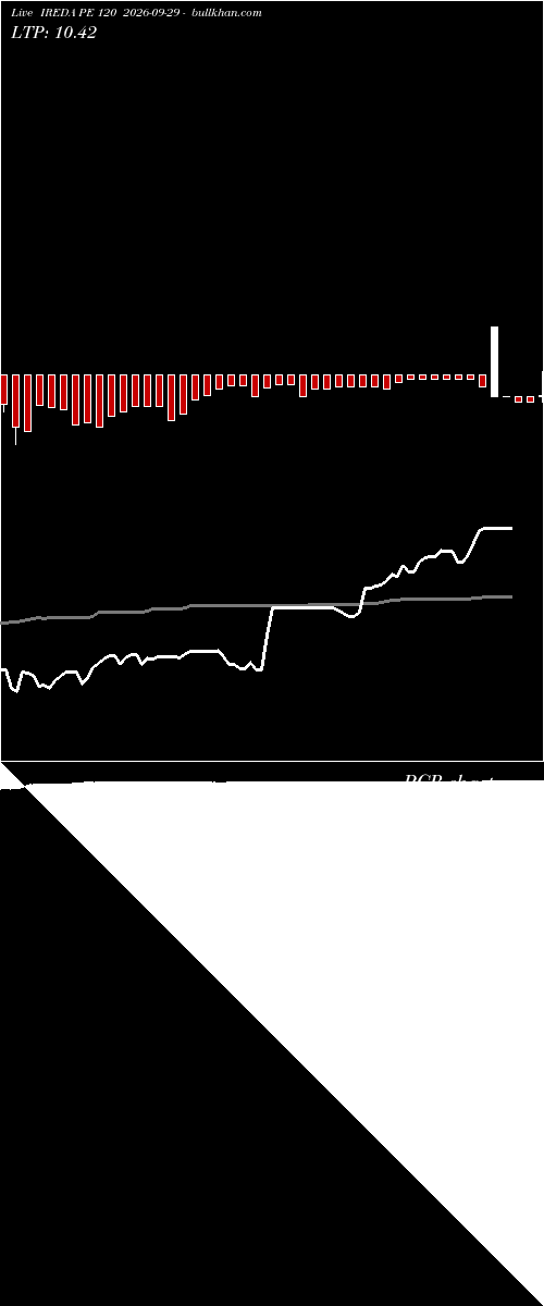  option chart IREDA PE 120 2026-09-29 