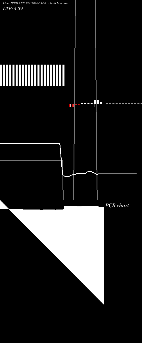  option chart IREDA PE 121 2026-03-30 