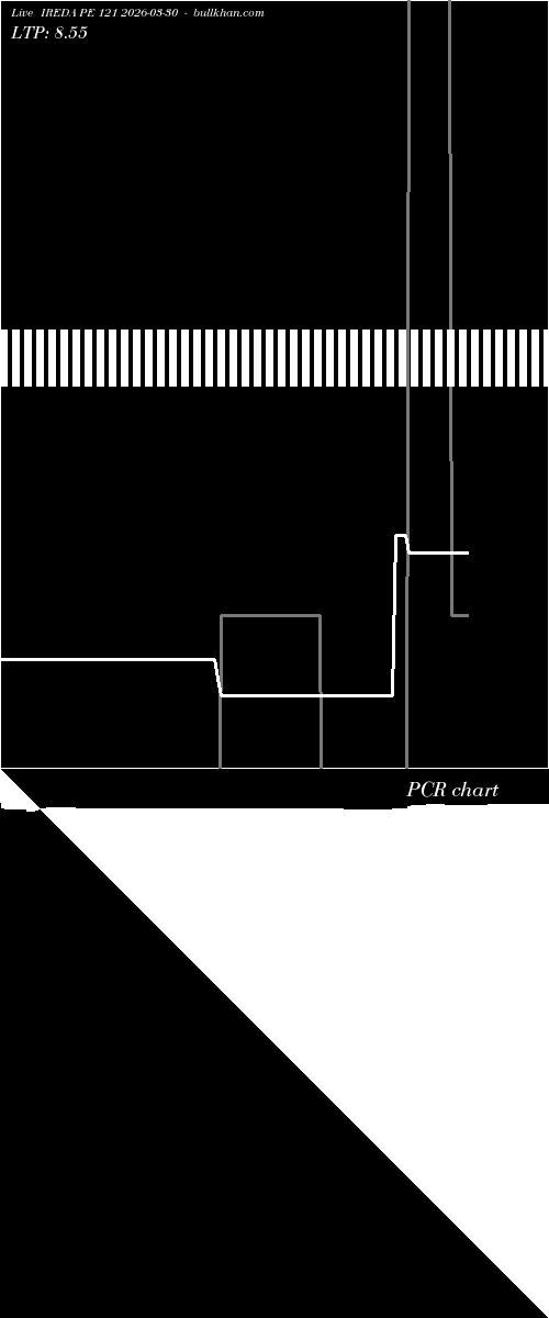  option chart IREDA PE 121 2026-03-30 