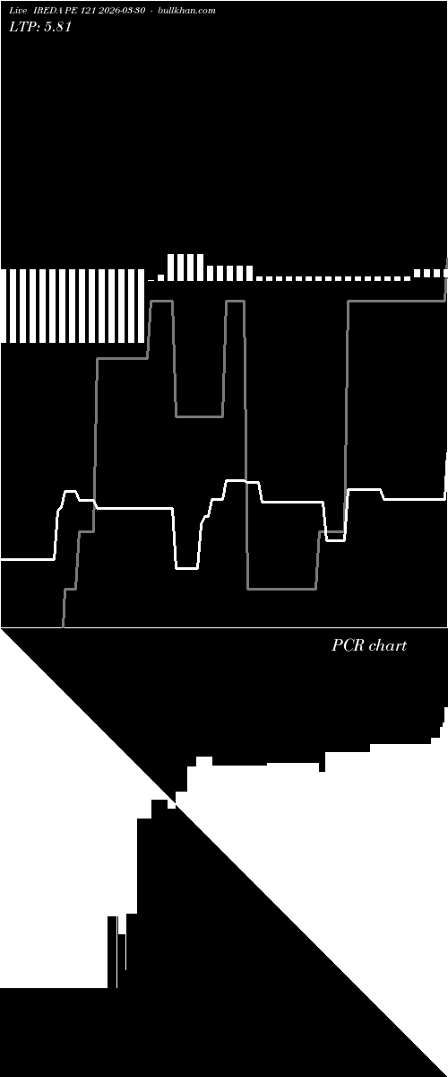  option chart IREDA PE 121 2026-03-30 