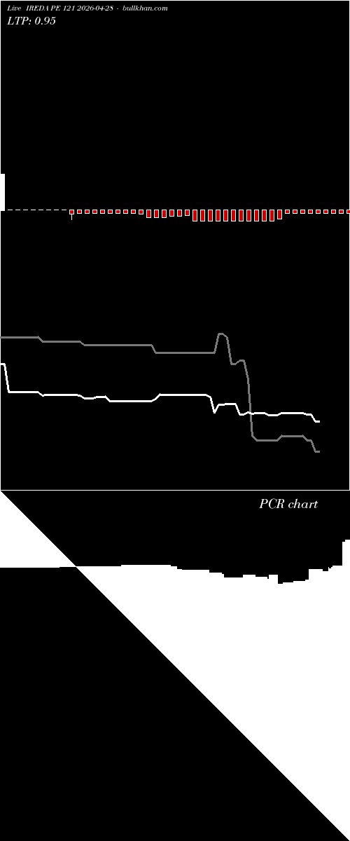  option chart IREDA PE 121 2026-04-28 