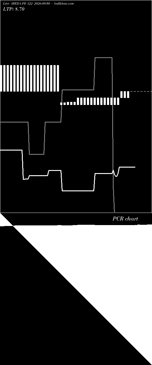  option chart IREDA PE 122 2026-03-30 