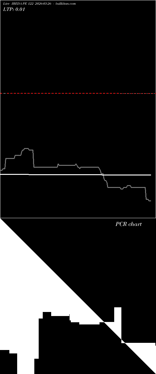  option chart IREDA PE 122 2026-05-26 