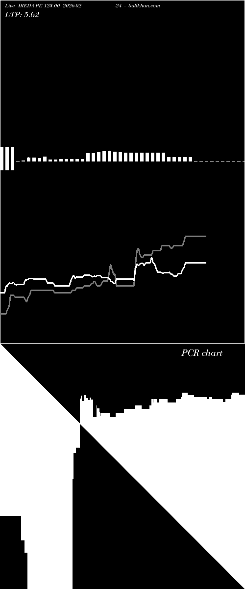  option chart IREDA PE 123.00 2026-02-24 