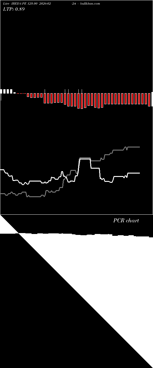  option chart IREDA PE 123.00 2026-02-24 