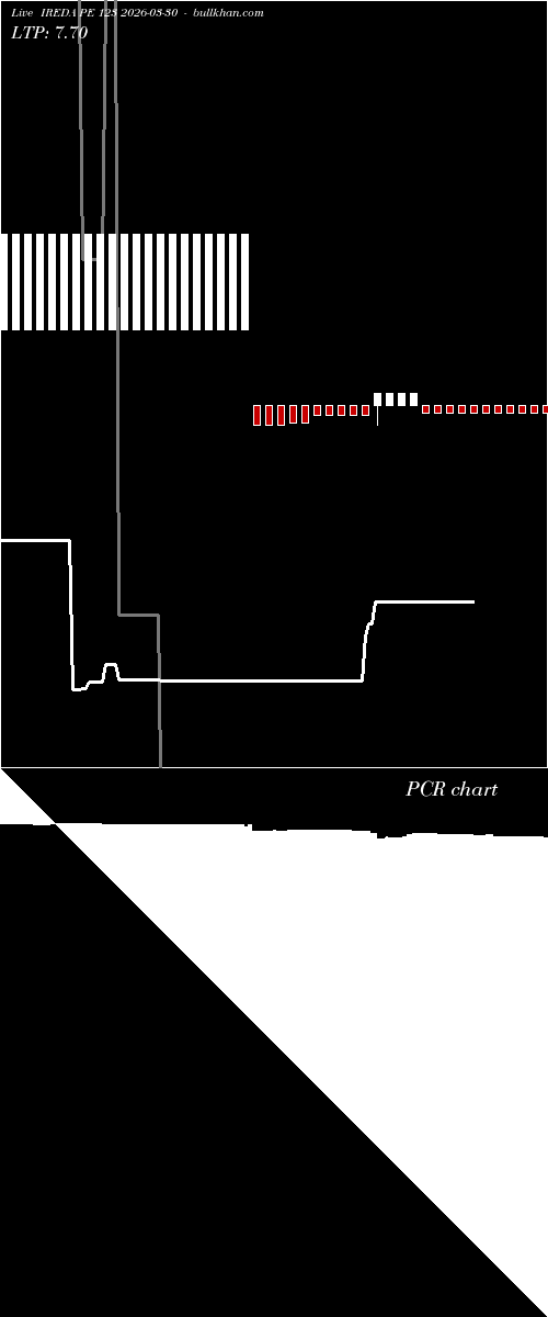  option chart IREDA PE 123 2026-03-30 