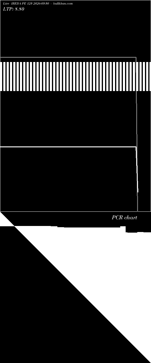  option chart IREDA PE 123 2026-03-30 