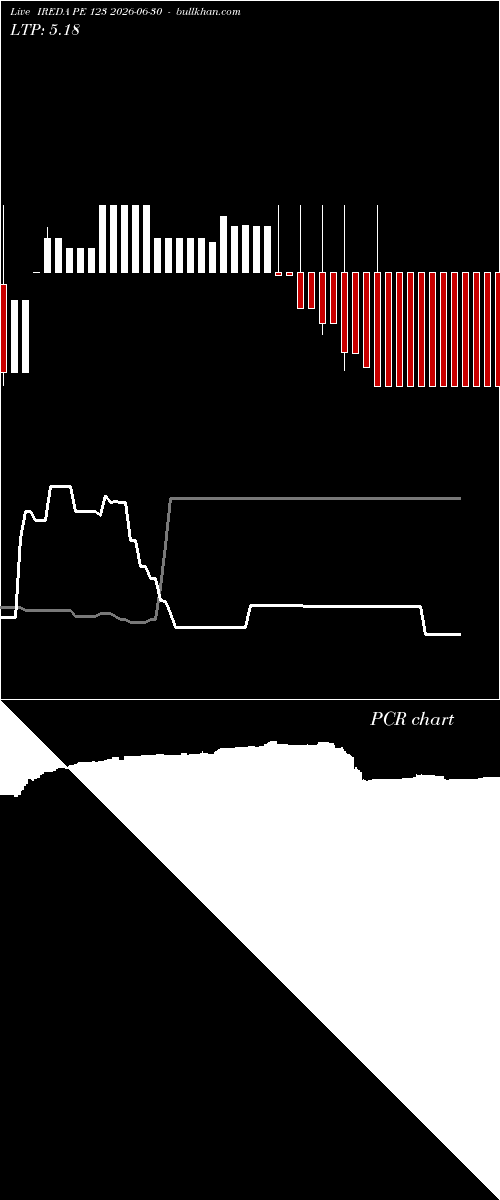  option chart IREDA PE 123 2026-06-30 