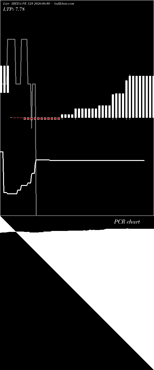  option chart IREDA PE 123 2026-06-30 