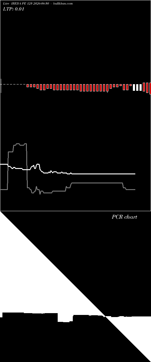  option chart IREDA PE 123 2026-06-30 