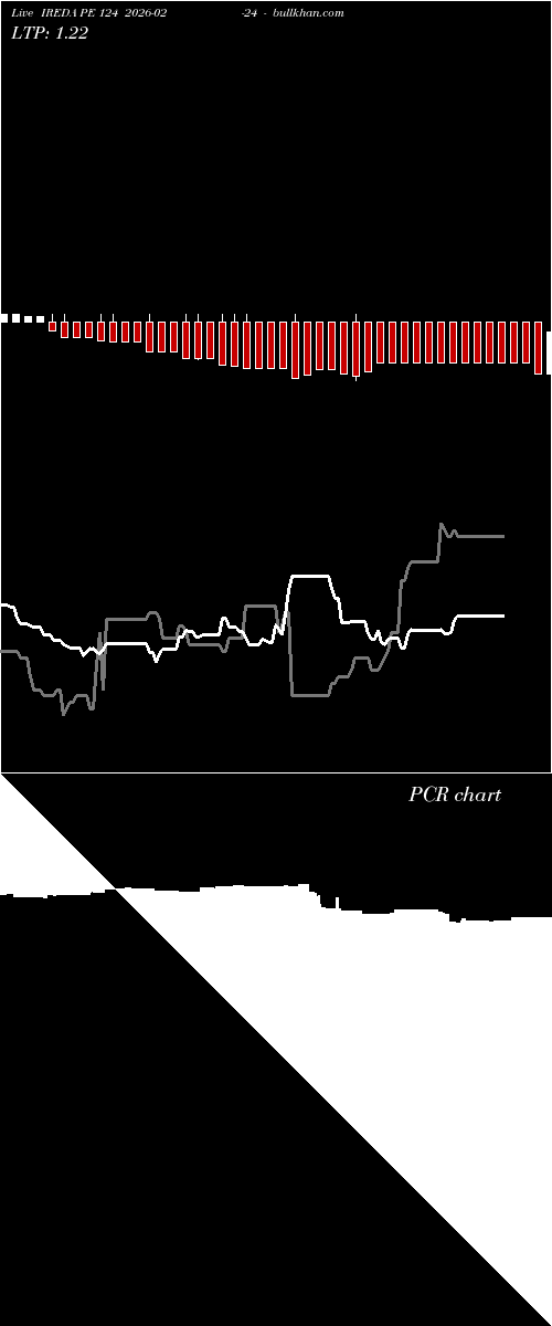  option chart IREDA PE 124 2026-02-24 