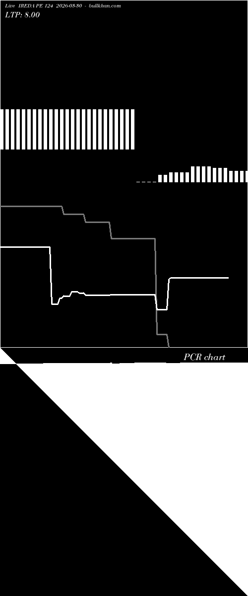  option chart IREDA PE 124 2026-03-30 