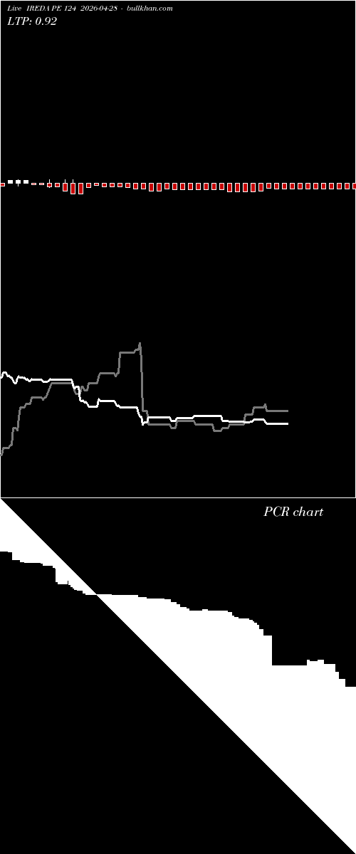  option chart IREDA PE 124 2026-04-28 