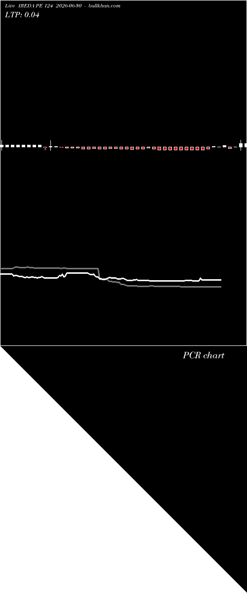  option chart IREDA PE 124 2026-06-30 